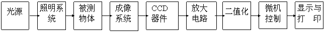 光電檢測系統原理框圖