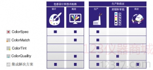 可立配?色彩管理系統